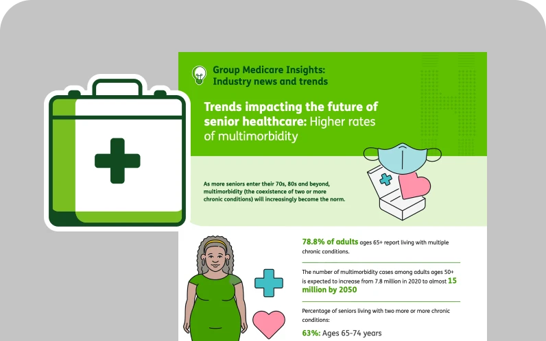 Infographic on senior healthcare trends showing rising multimorbidity in adults 65+